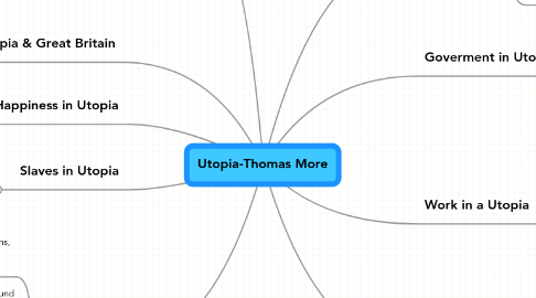 Mind Map: Utopia-Thomas More