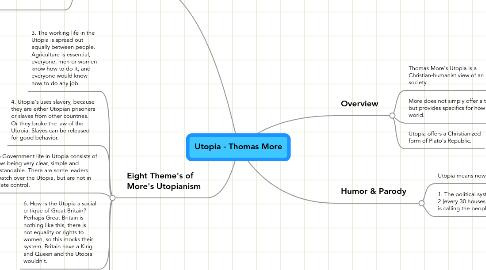 Mind Map: Utopia - Thomas More