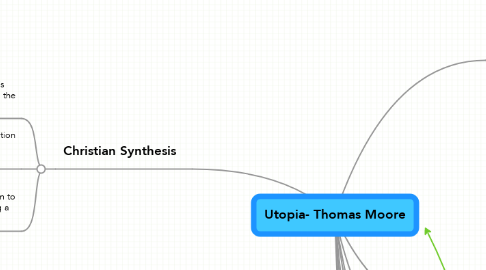 Mind Map: Utopia- Thomas Moore