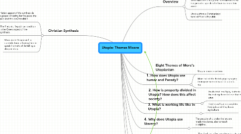 Mind Map: Utopia- Thomas Moore