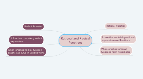 Mind Map: Rational and Radical Functions