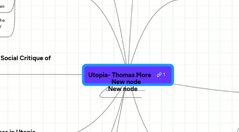 Mind Map: Utopia- Thomas More