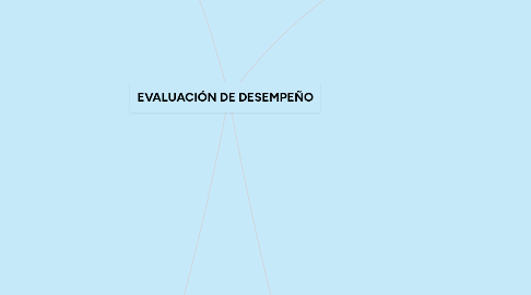 Mind Map: EVALUACIÓN DE DESEMPEÑO