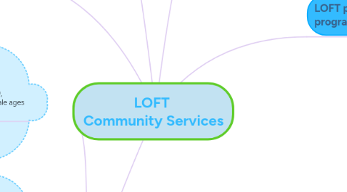 Mind Map: LOFT Community Services