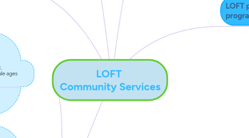 Mind Map: LOFT  Community Services