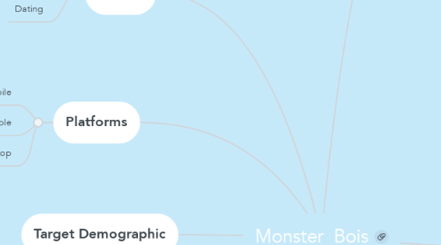 Mind Map: Monster  Bois