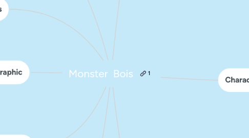 Mind Map: Monster Bois