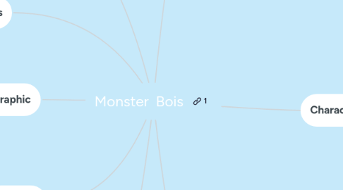 Mind Map: Monster  Bois