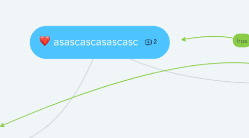 Mind Map: asascascasascasc