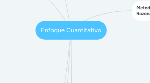 Mind Map: Enfoque Cuantitativo