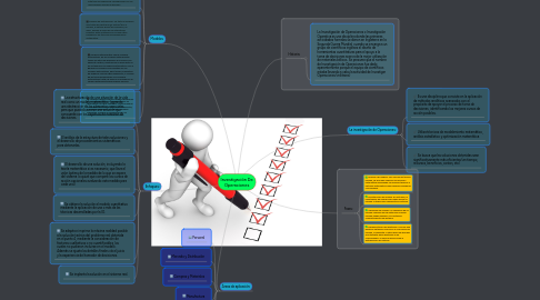 Mind Map: Investigación De Operaciones