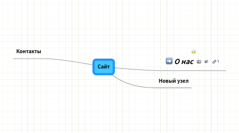 Mind Map: Сайт