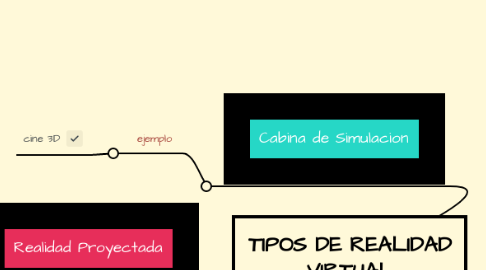 Mind Map: TIPOS DE REALIDAD VIRTUAL