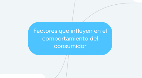 Mind Map: Factores que influyen en el comportamiento del consumidor