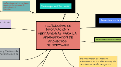 Mind Map: TECNOLOGÍAS DE INFORMACIÓN Y  HERRAMIENTAS PARA LA  ADMINISTRACIÓN DE PROYECTOS  DE SOFTWARE