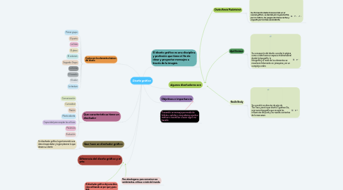 Mind Map: Diseño gráfico