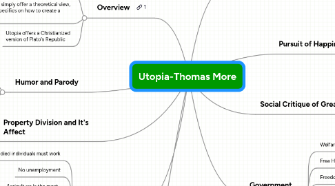 Mind Map: Utopia-Thomas More