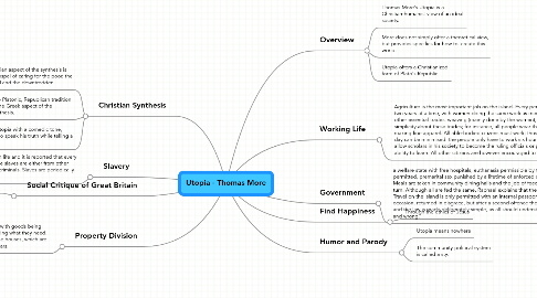 Mind Map: Utopia - Thomas More