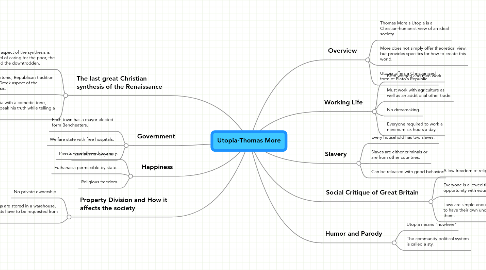 Mind Map: Utopia-Thomas More