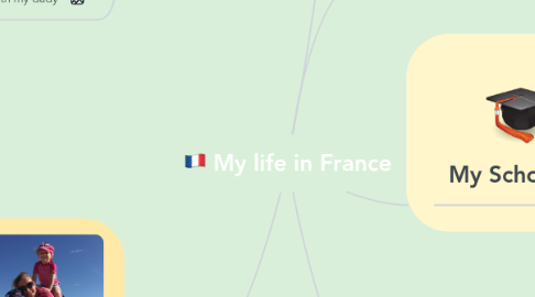 Mind Map: My life in France