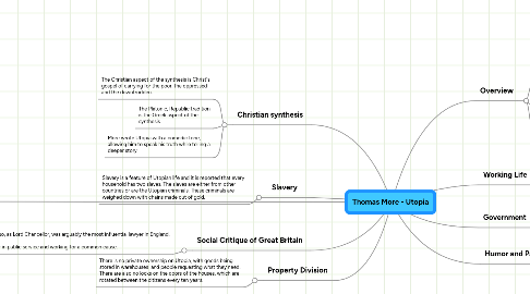 Mind Map: Thomas More - Utopia