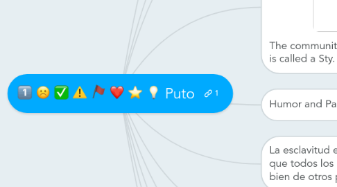 Mind Map: Puto