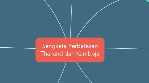 Mind Map: Sengketa Perbatasan Thailand dan Kamboja