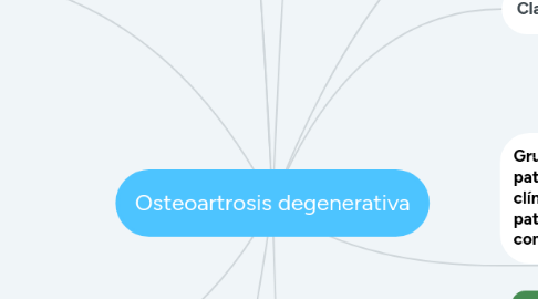 Mind Map: Osteoartrosis degenerativa