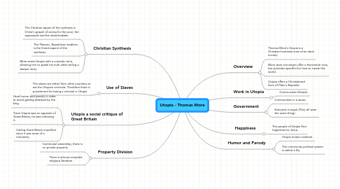 Mind Map: Utopia - Thomas More