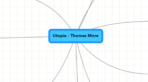Mind Map: Utopia - Thomas More
