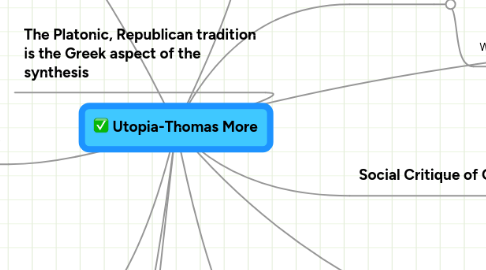 Mind Map: Utopia-Thomas More