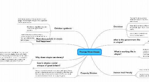 Mind Map: Thomas More-Utopia