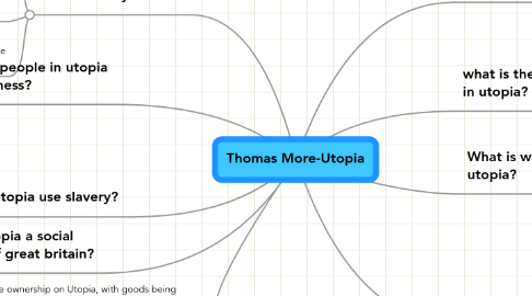 Mind Map: Thomas More-Utopia