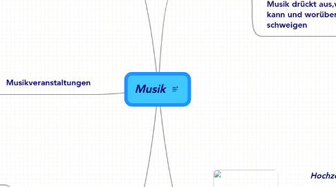 Mind Map: Musik