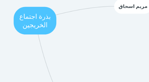 Mind Map: بذرة اجتماع الخريجين