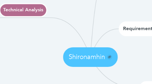 Mind Map: Shironamhin