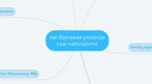 Mind Map: van Romeinse provincie naar nationalisme