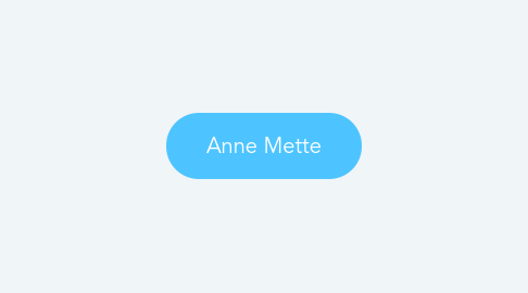 Mind Map: Anne Mette
