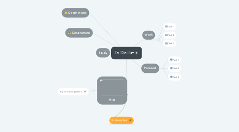 Mind Map: To-Do List