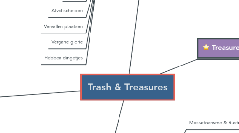 Mind Map: Trash & Treasures