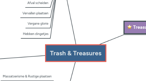 Mind Map: Trash & Treasures