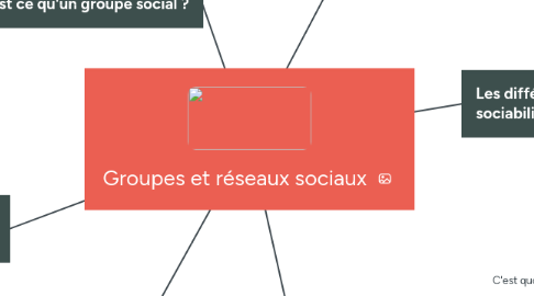 Mind Map: Groupes et réseaux sociaux