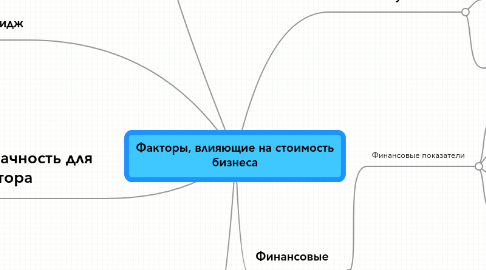 Mind Map: Факторы, влияющие на стоимость бизнеса