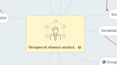 Mind Map: Groupes et réseaux sociaux.