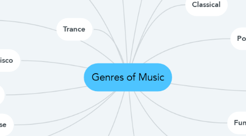 Mind Map: Genres of Music