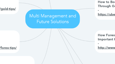 Mind Map: Multi Management and Future Solutions