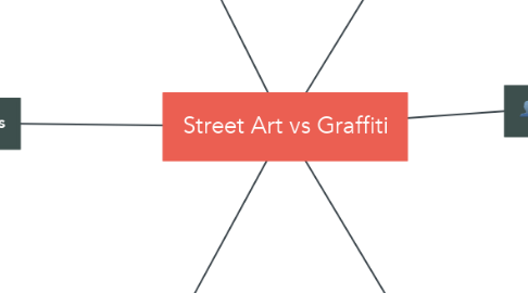 Mind Map: Street Art vs Graffiti