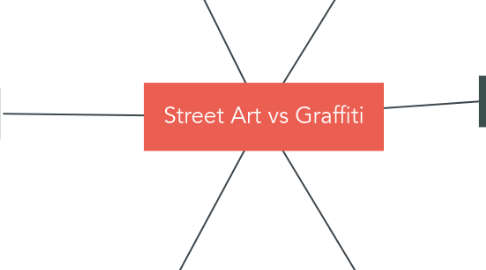 Mind Map: Street Art vs Graffiti