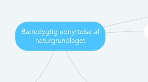 Mind Map: Bæredygtig udnyttelse af naturgrundlaget