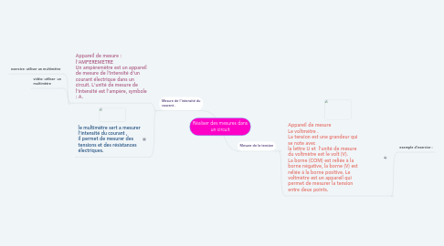 Mind Map: Réaliser des mesures dans un circuit